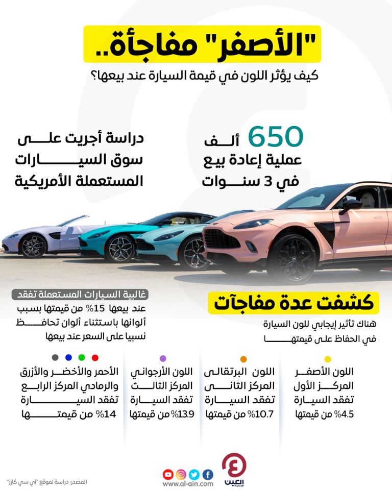 تأثير اللون على سعر السيارة عند إعادة البيع