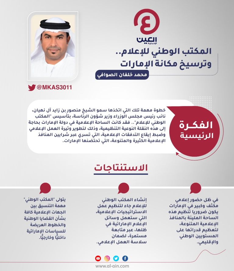 محمد خلفان الصوافي