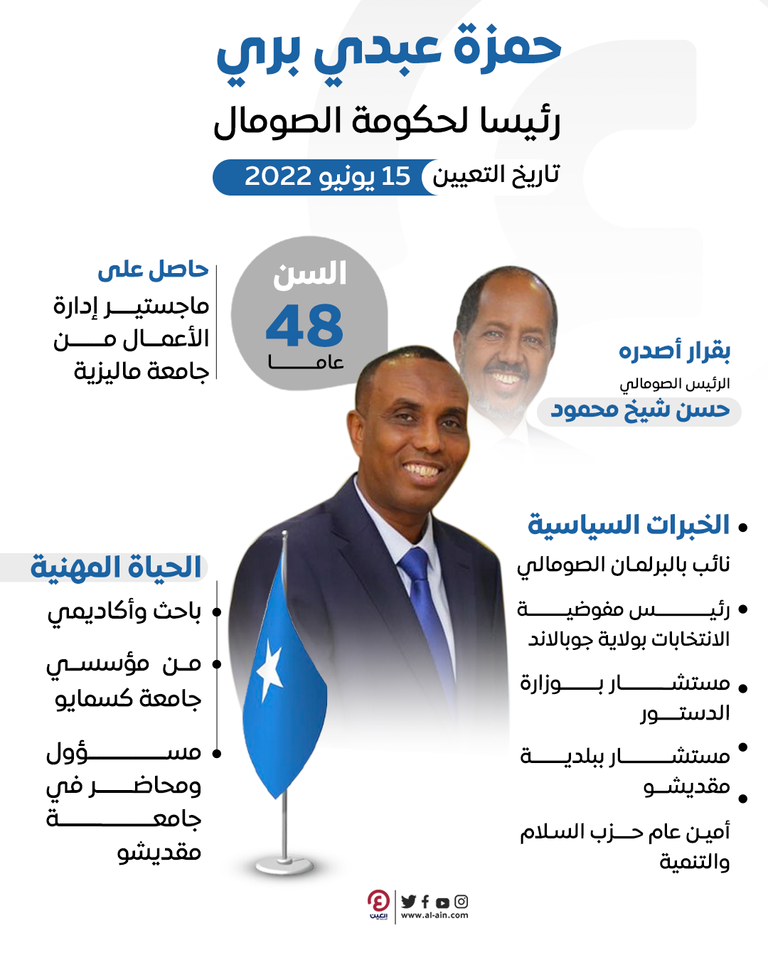 رئيس الحكومة الصومالية الجديد حمزة عبدي بري