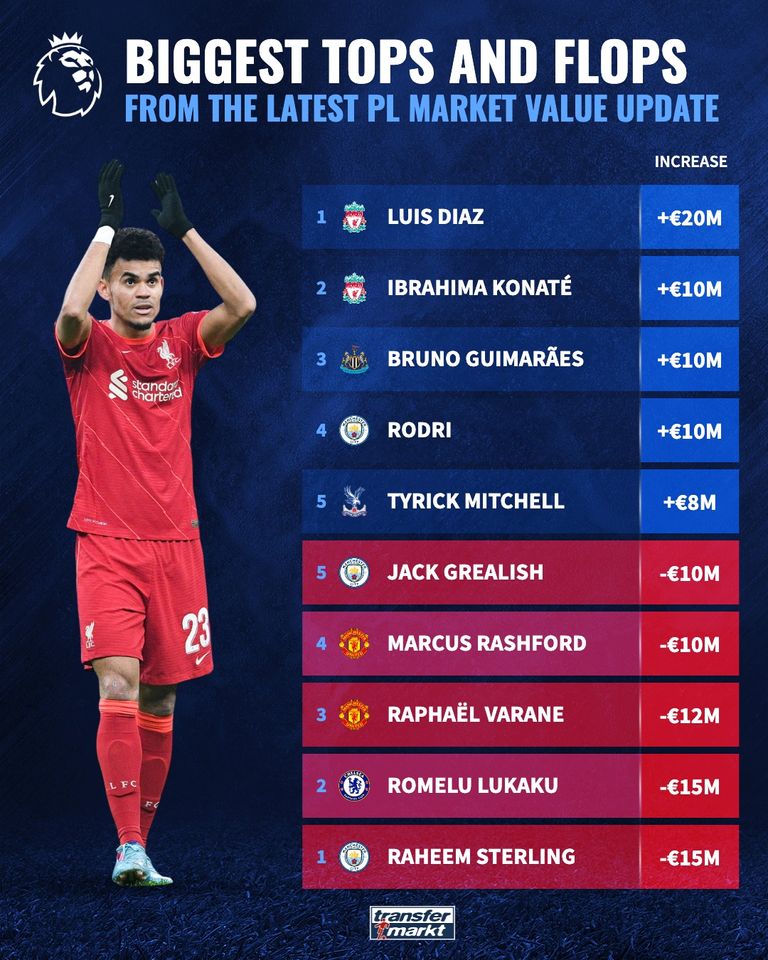 ليفربول الإنجليزي