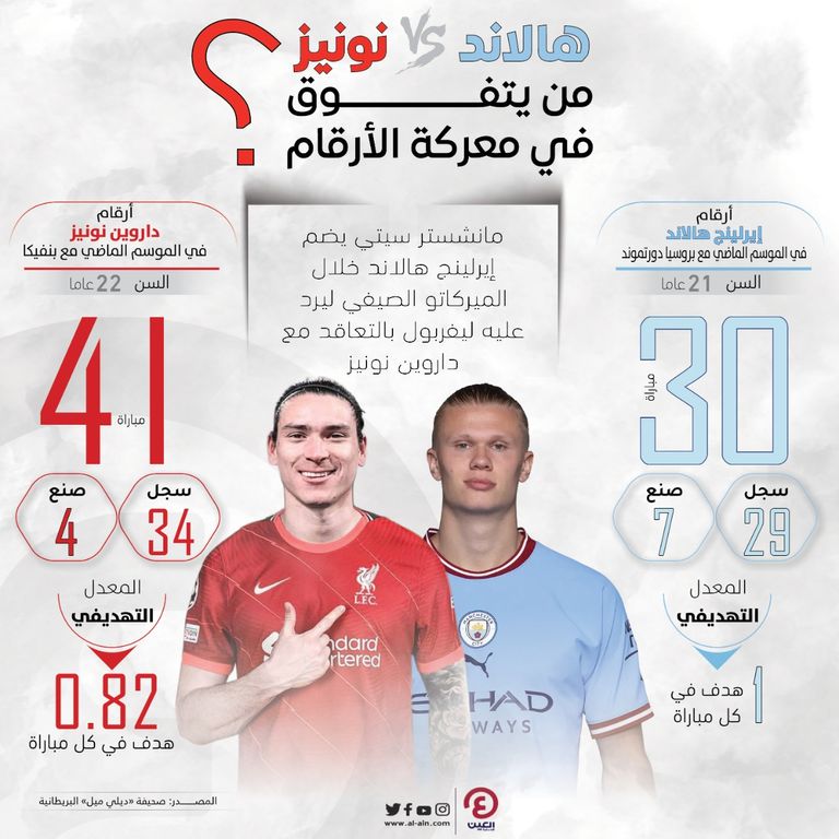 هالاند ونونيز