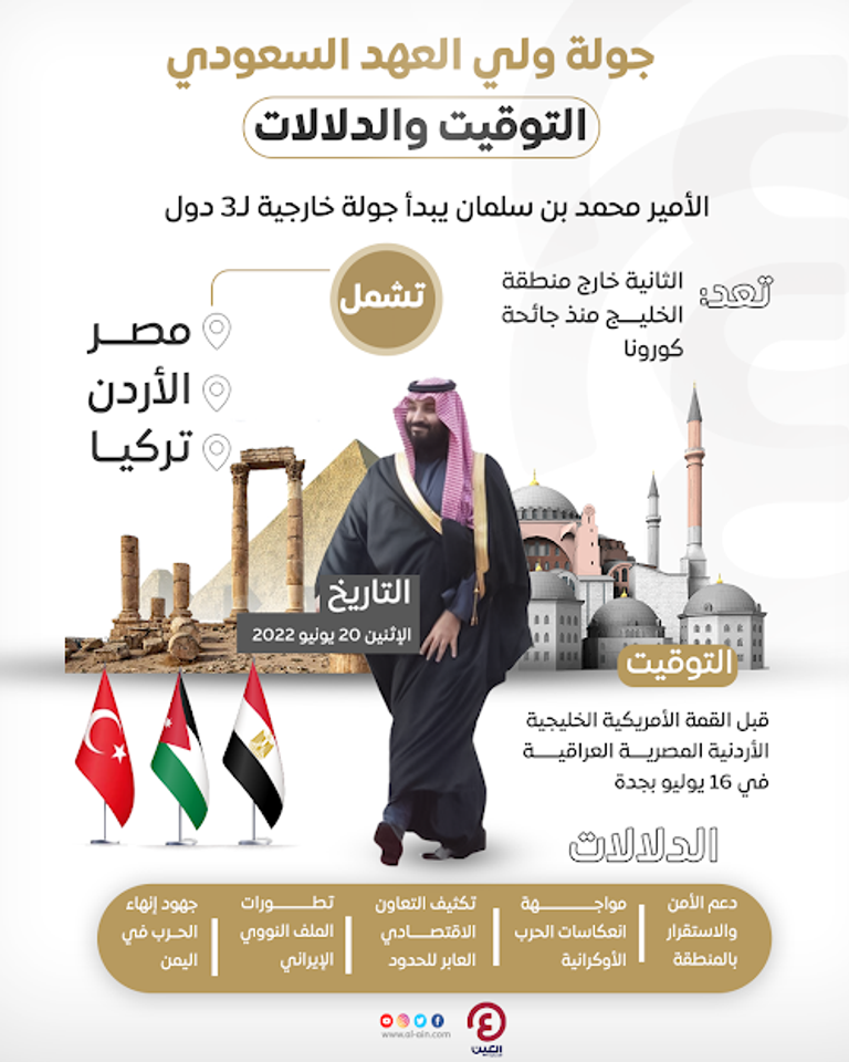 ولي العهد السعودي الأمير محمد بن سلمان بن عبدالعزيز - أرشيفية