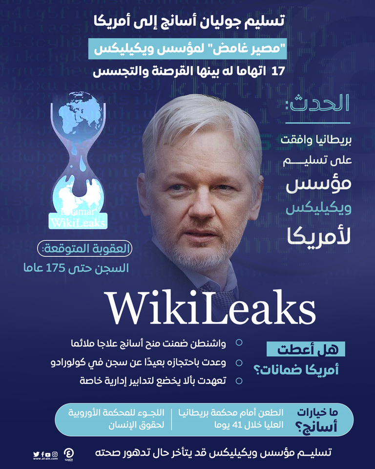 جوليان أسانج مؤسس موقع ويكيليكس