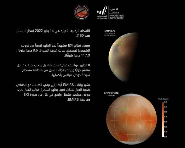 مسبار الأمل يحقق إنجازات علمية غير مسبوقة