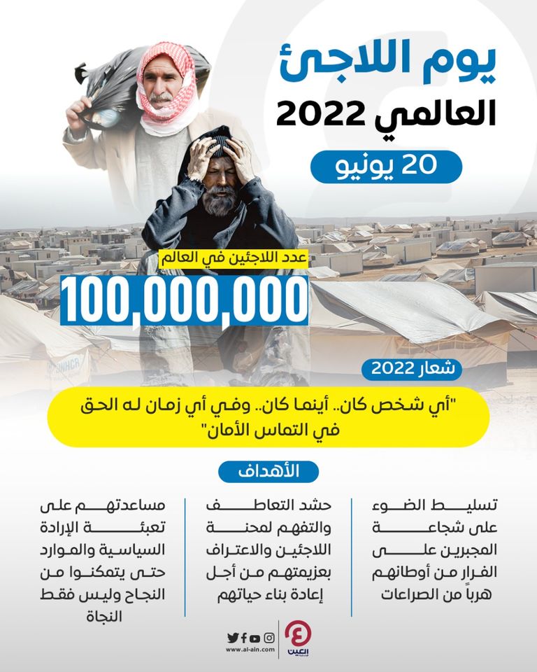 إنفوجراف.. يوم اللاجئ العالمي 2022