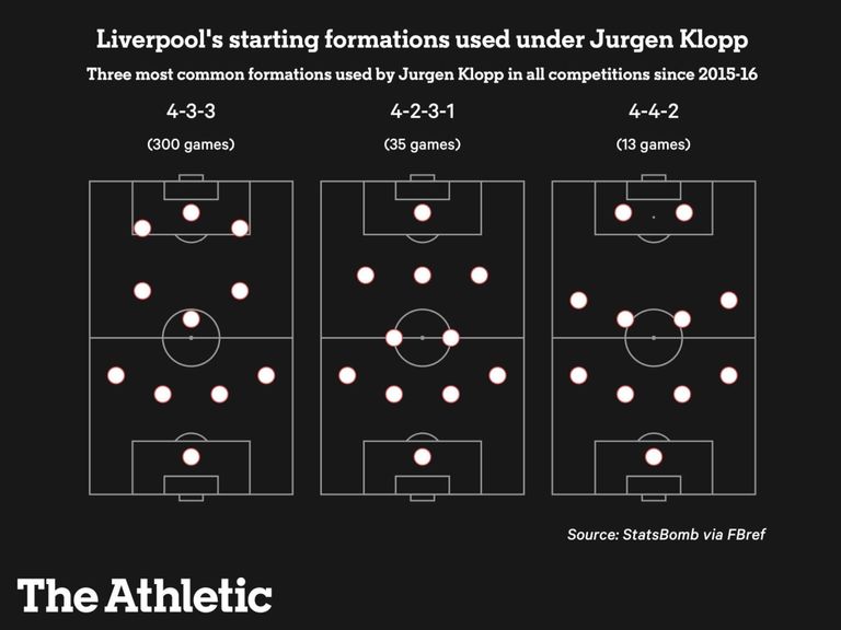 محمد صلاح نجم ليفربول