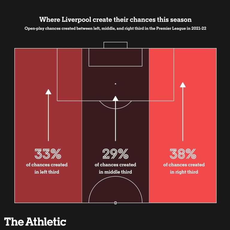 محمد صلاح نجم ليفربول