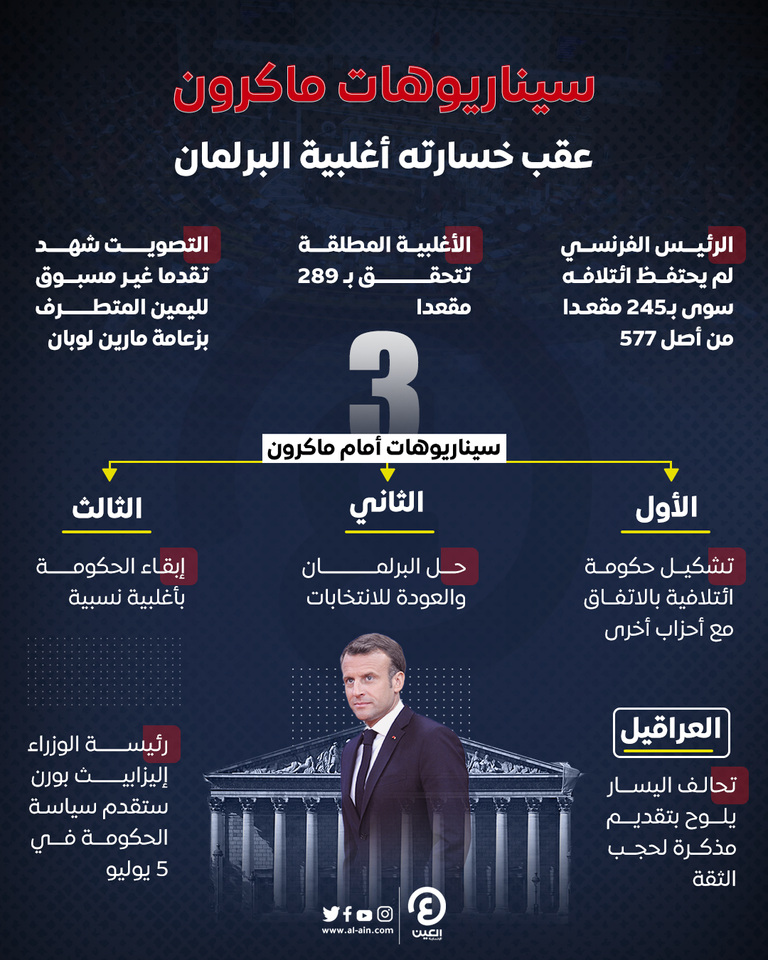 الرئيس الفرنسي إيمانويل ماكرون