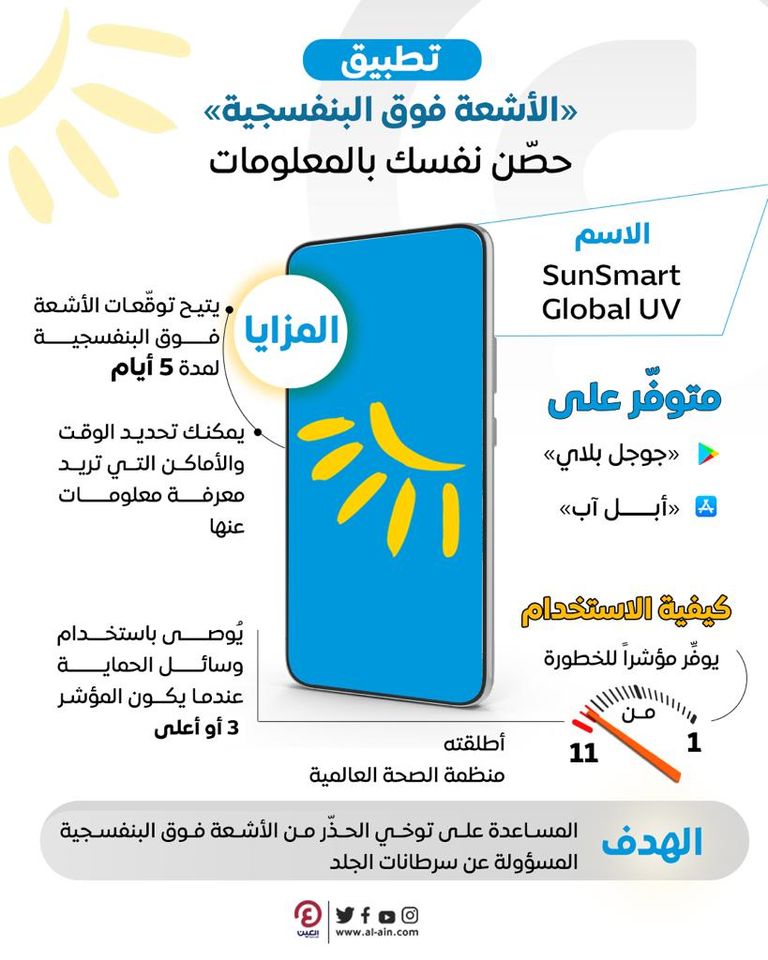التطبيق الجديد يهدف للحد من إصابات سرطان الجلد