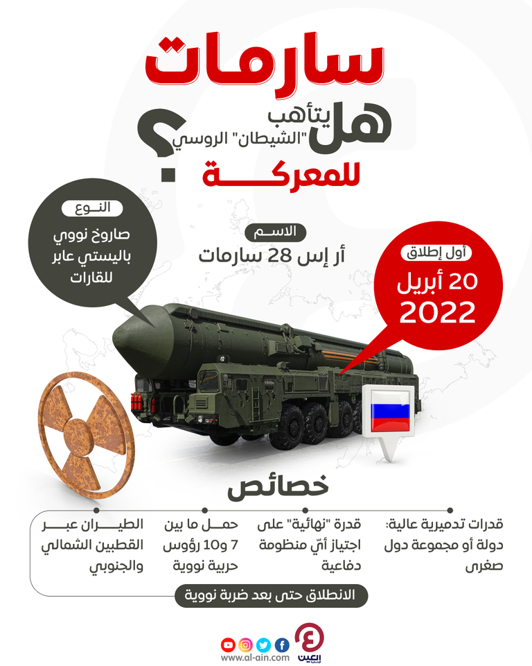 سارمات الباليستي أخطر أنواع الأسلحة النووية