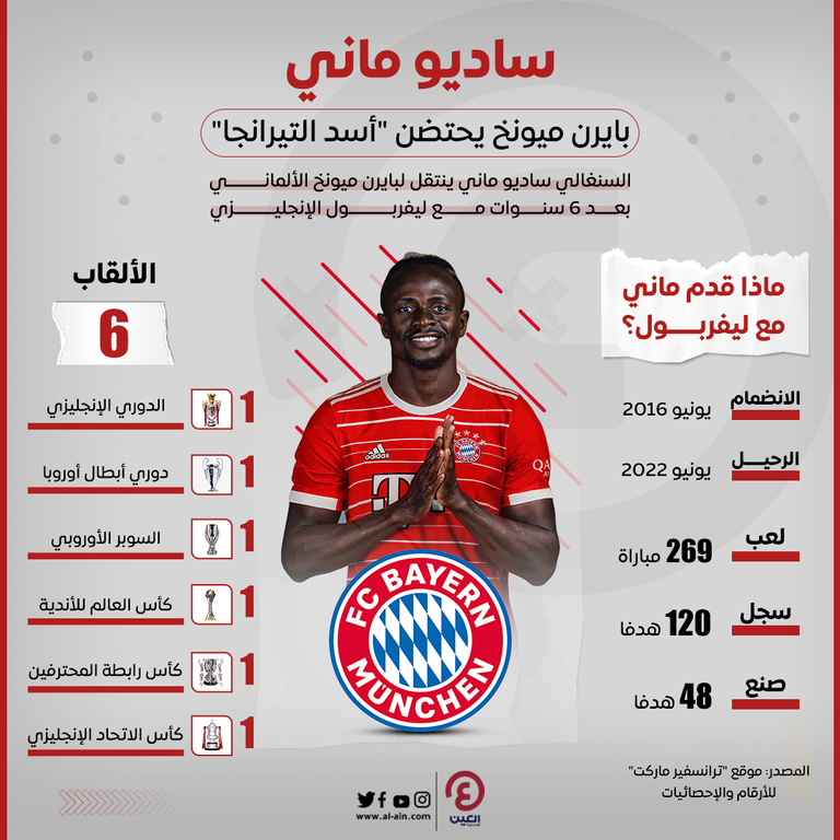 يورجن كلوب وساديو ماني