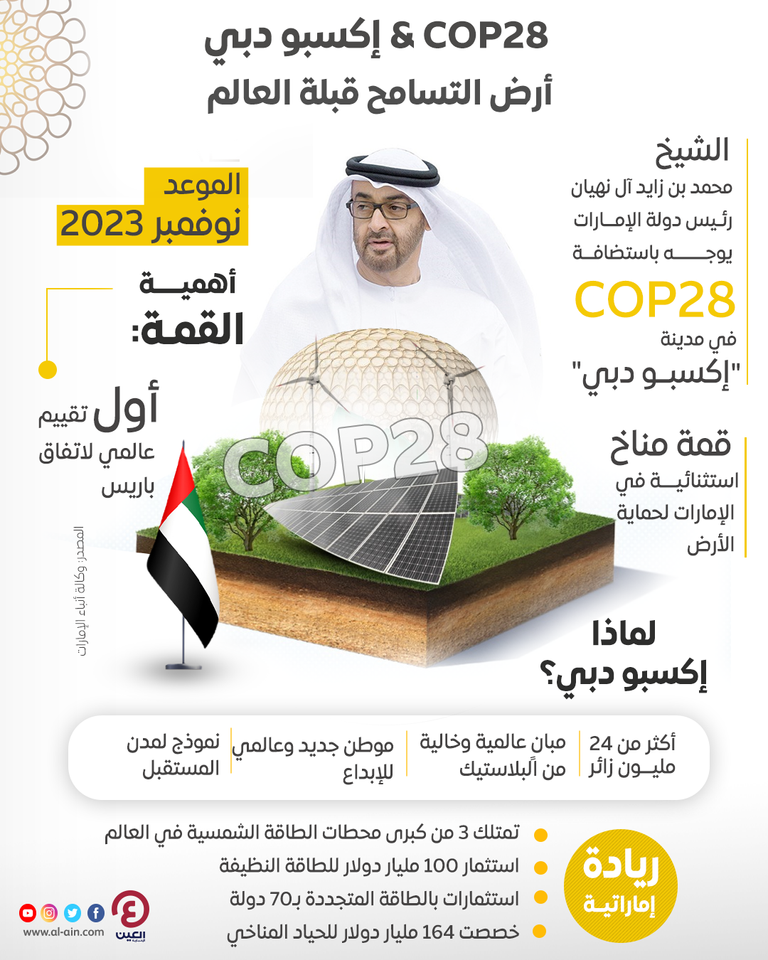 محمد بن زايد يوجه باستضافة  COP28 في "مدينة إكسبو دبي"