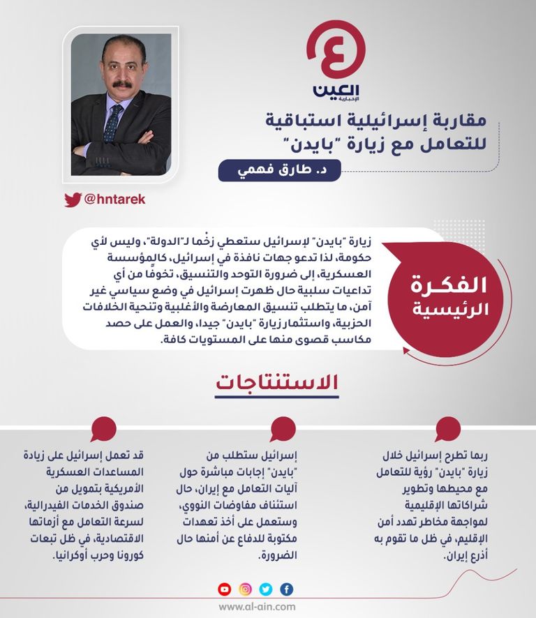 د. طارق فهمي