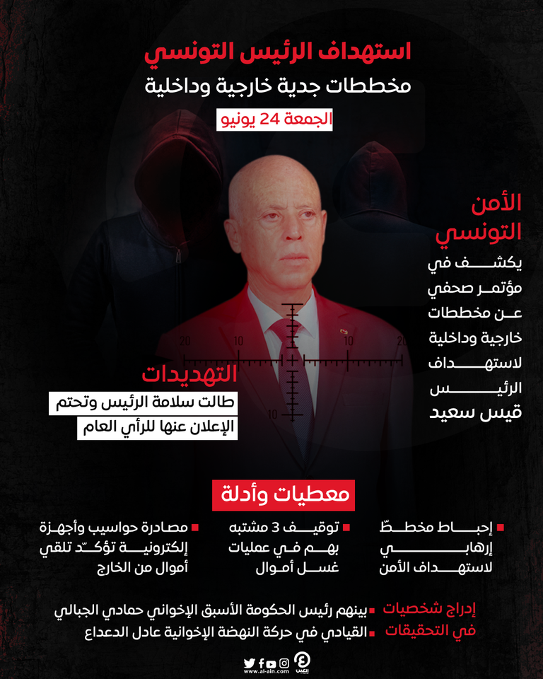 الرئيس التونسي قيس سعيد