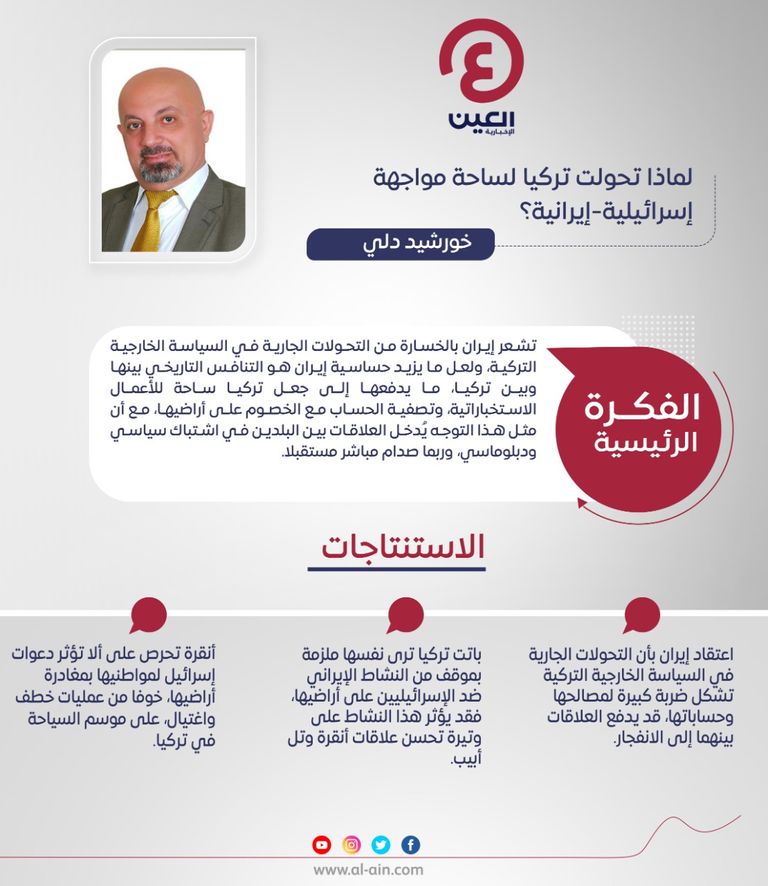 خورشيد دلي