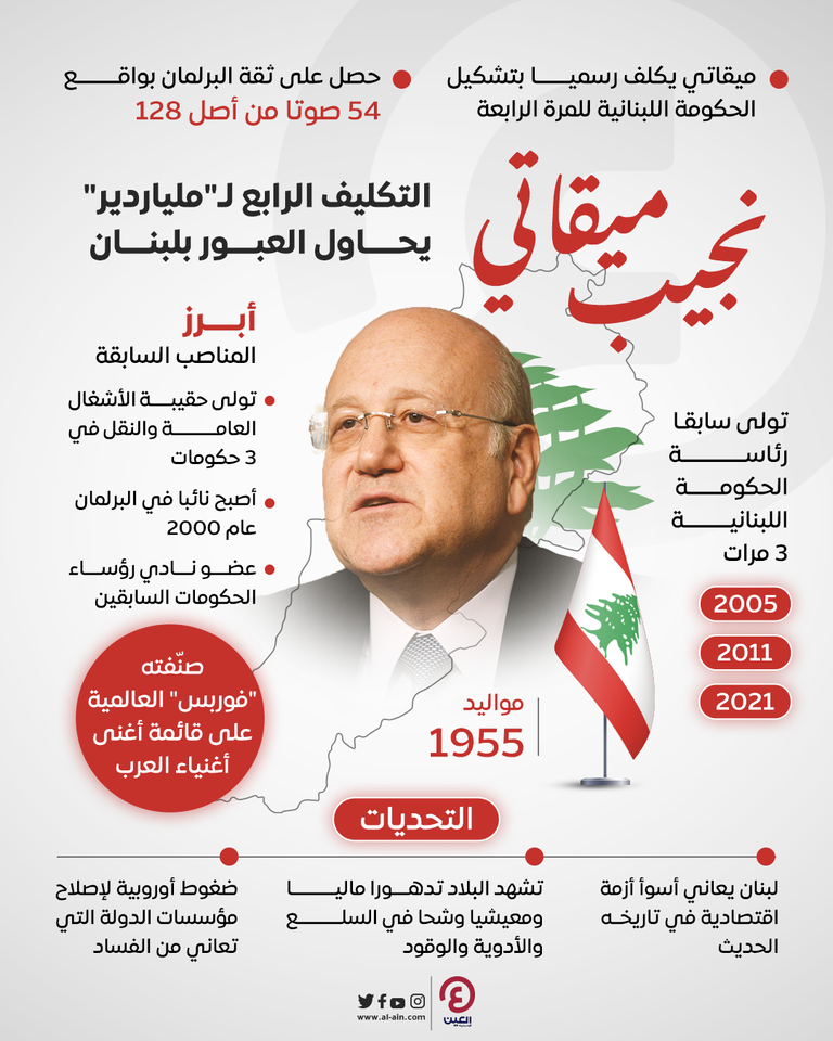 رئيس الحكومة المكلف نجيب ميقاتي رئيس الحكومة المكلف نجيب ميقاتي