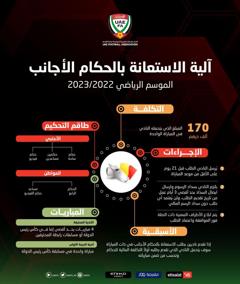 الحكام الأجانب في الدوري الإماراتي