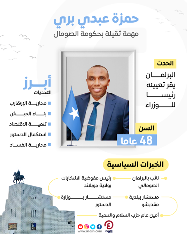 حمزة عبدي بري رئيس حكومة الصومال