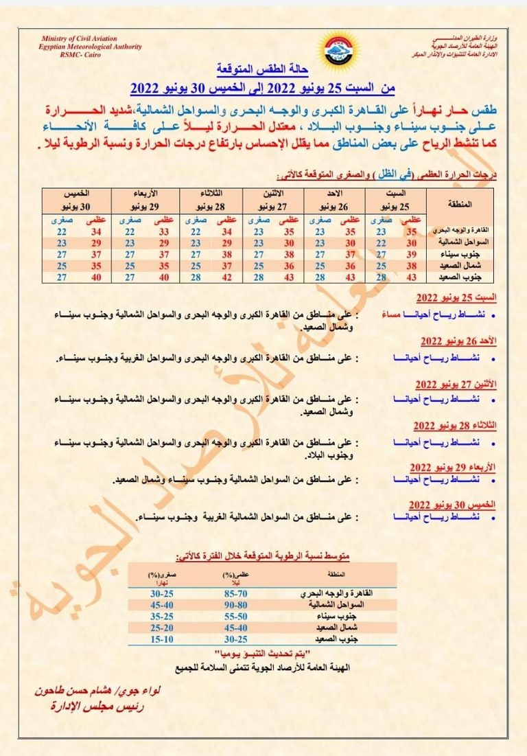 حالة الطقس في مصر - أرشيفية