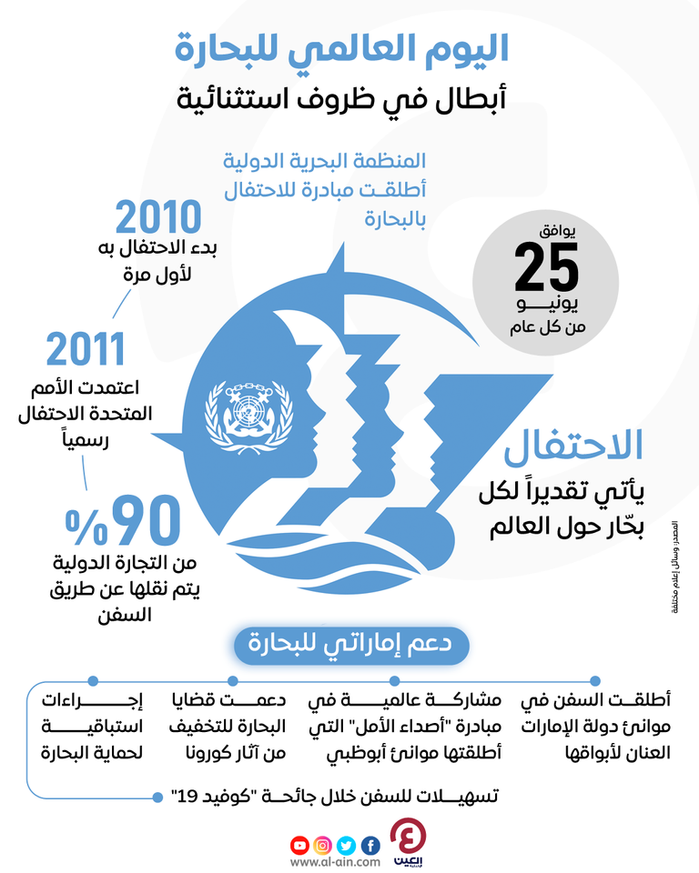 إنفوجراف "العين الإخبارية" يرصد الاحتفال باليوم العالمي للبحارة اليوم العالمي للبحارة