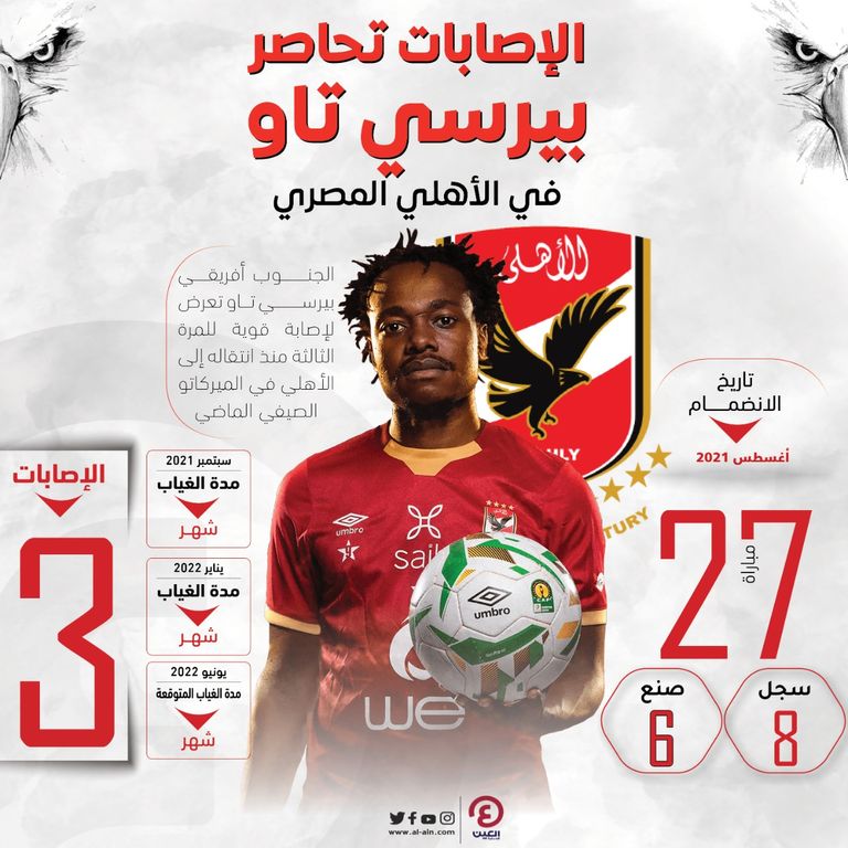 بيرسي تاو لاعب الأهلي المصري