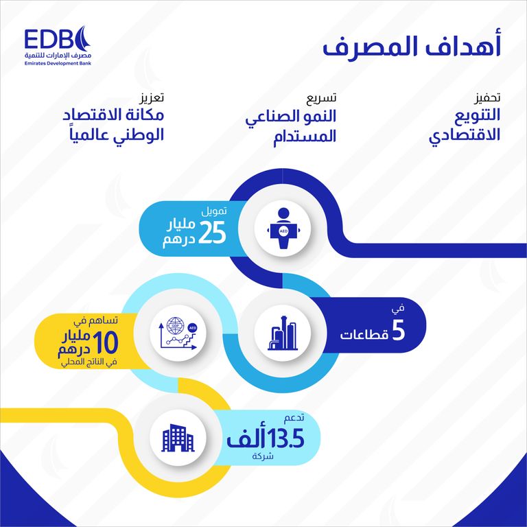 أثناء مشاركة الدكتور سلطان الجابر في منتدى اصنع في الإمارات