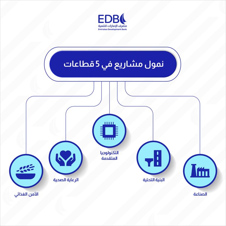 أثناء مشاركة الدكتور سلطان الجابر في منتدى اصنع في الإمارات