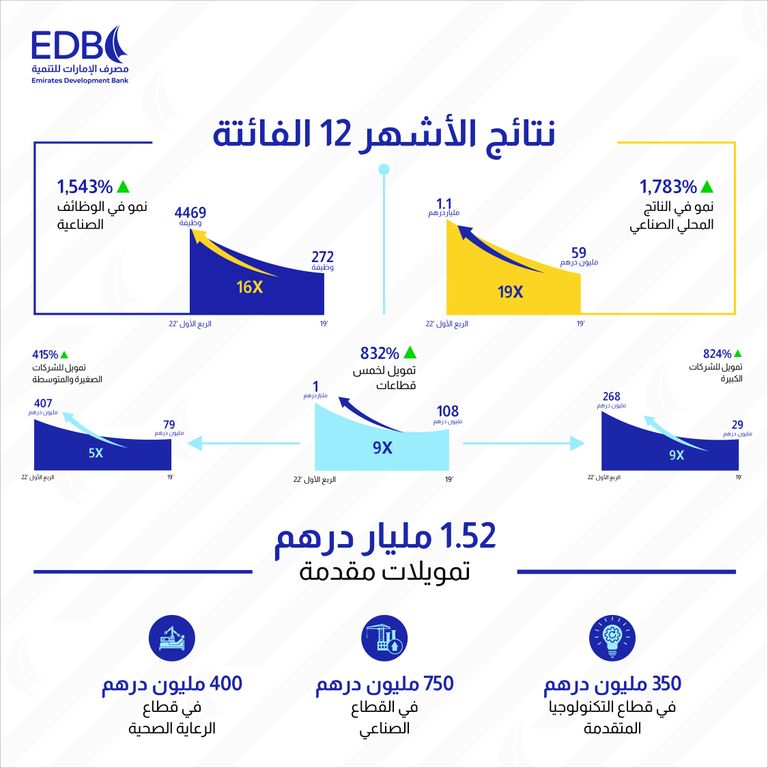 أثناء مشاركة الدكتور سلطان الجابر في منتدى اصنع في الإمارات