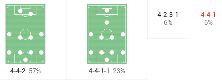 ريكاردو سواريس مدرب الأهلي المصري المُنتظر
