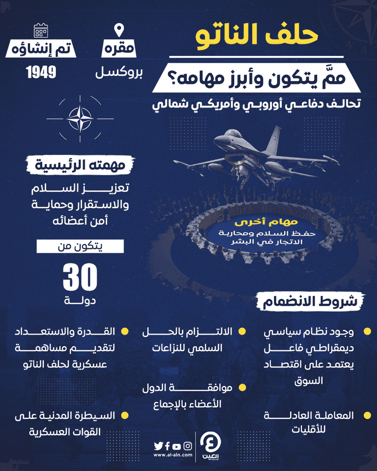 تحديات تسبق قمة الناتو في مدريد