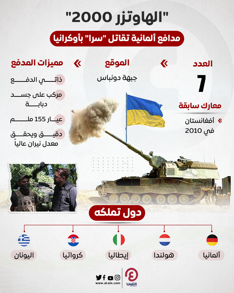 كيف تقاتل مدافع ألمانية سرا في أوكرانيا