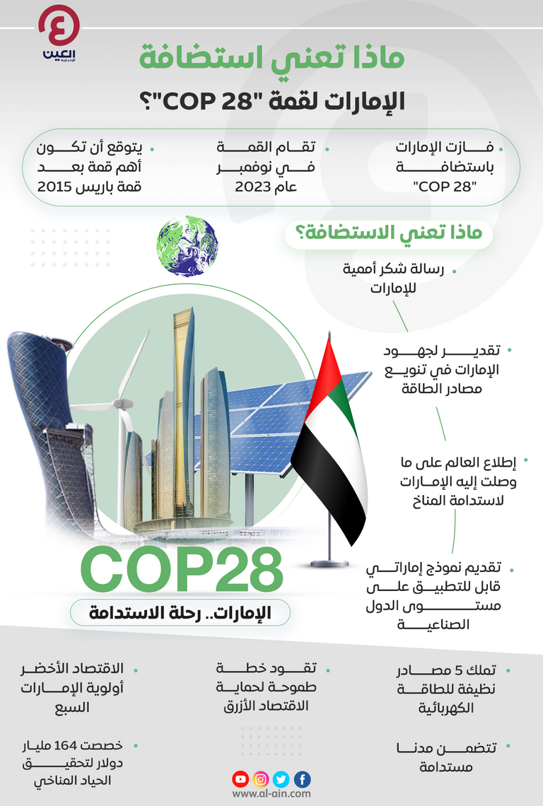 cop-28