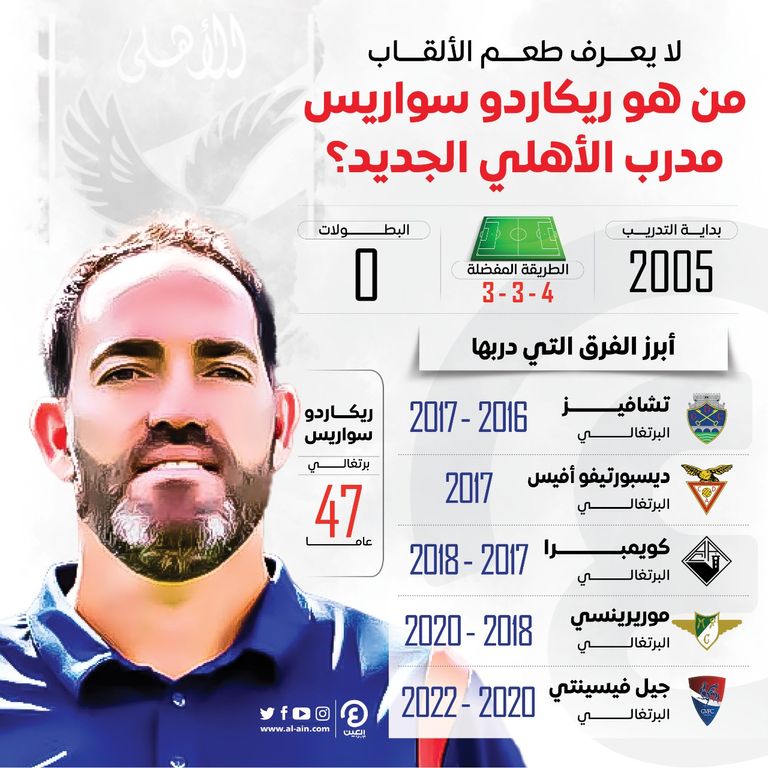 البرتغالي ريكاردو سواريس مدرب الأهلي الجديد ريكاردو سواريس مدرب الأهلي الجديد