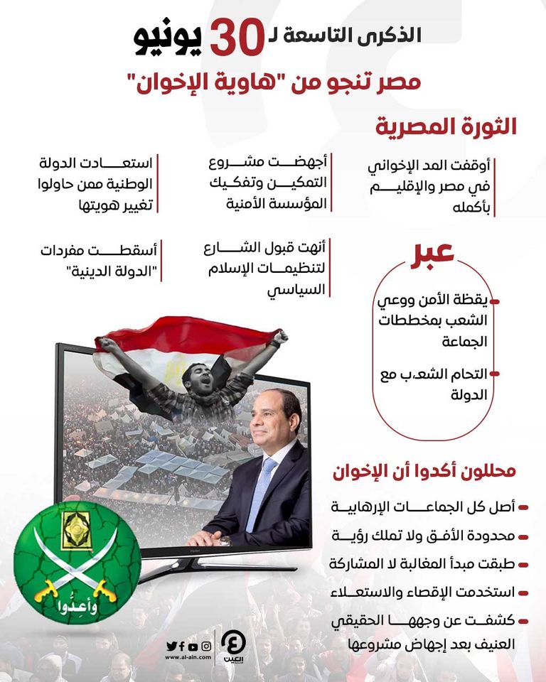 ثورة 30 يونيو انقذت مصر من الإخوان