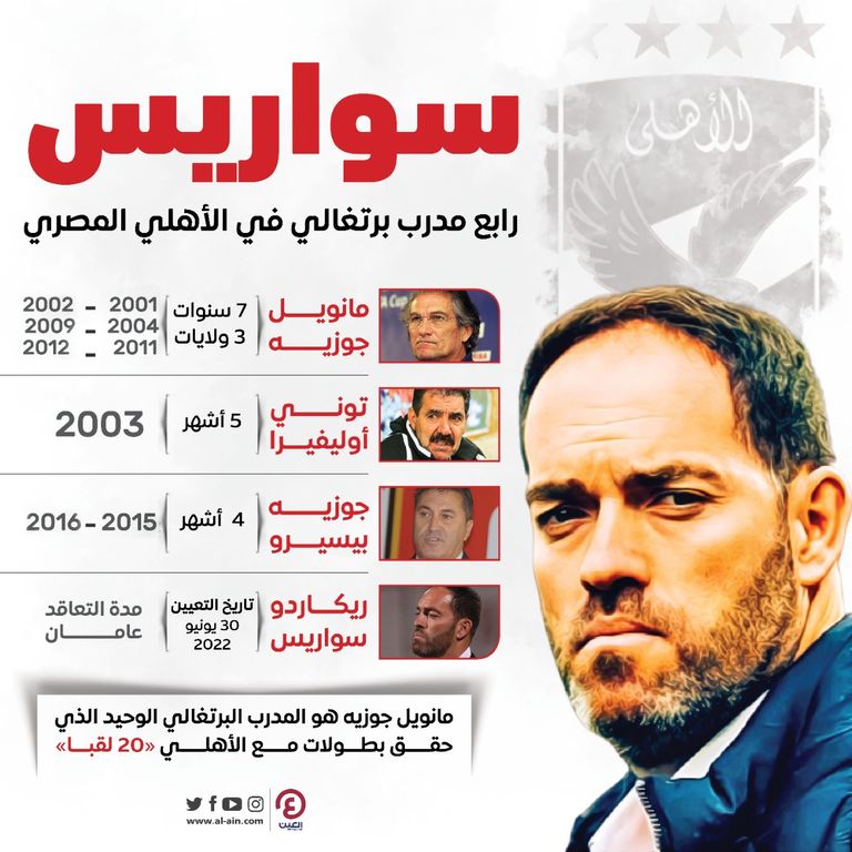 ريكاردو سواريس مدرب الأهلي المصري