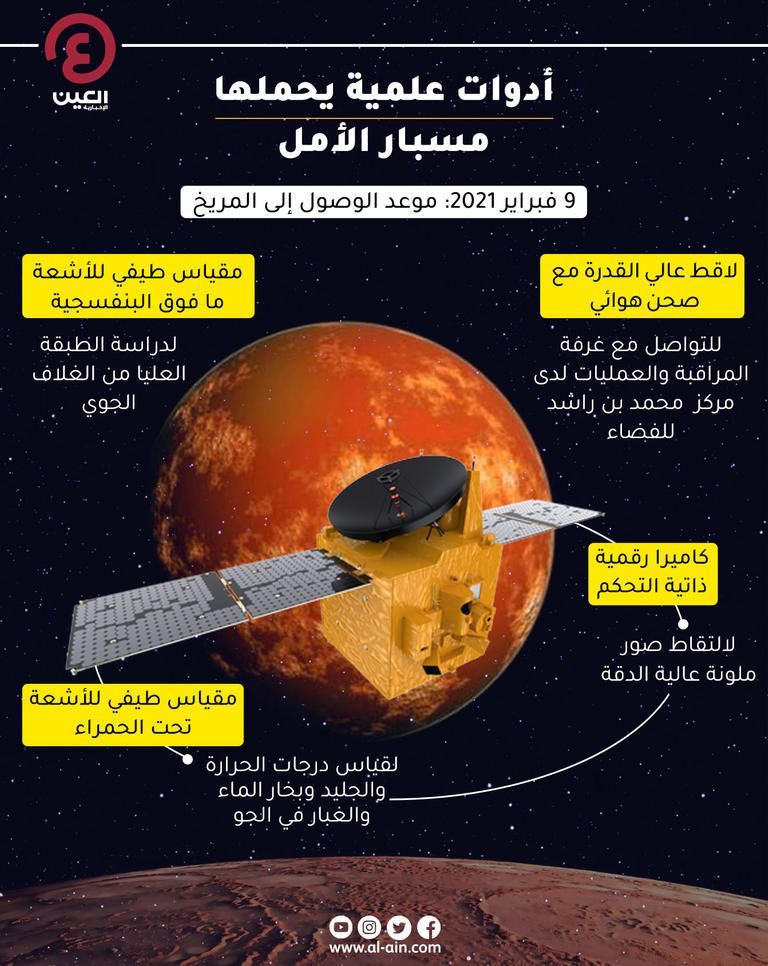 مسبار الأمل الإماراتي