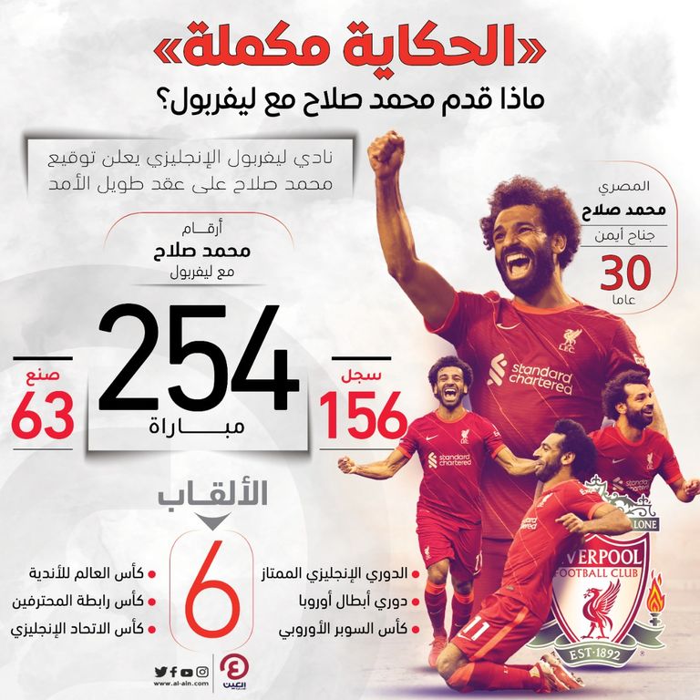 أرقام محمد صلاح مع ليفربول