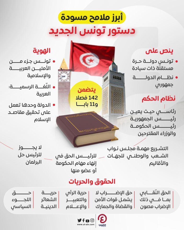 أبرز البود في دستور تونس المقترح الرئيس التونسي قيس سعيد