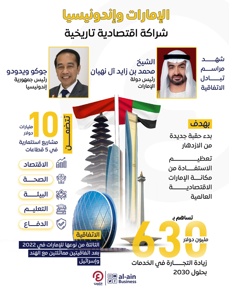 الشيخ محمد بن زايد آل نهيان وجوكو ويدودو