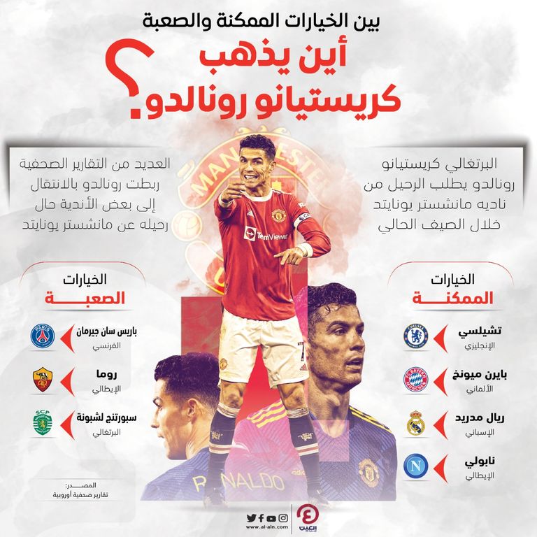 كريستيانو رونالدو