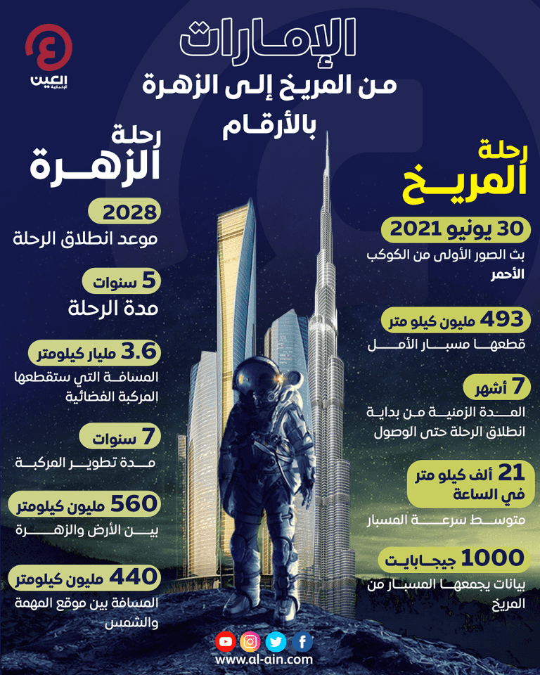 رائد محاكاة الفضاء الإماراتي صالح العامري