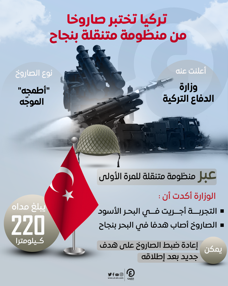 الصاروخ الجديد مداه 220 كيلو مترا