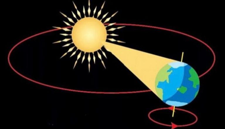 رسم توضيحي لظاهرة الأوج الشمسي 