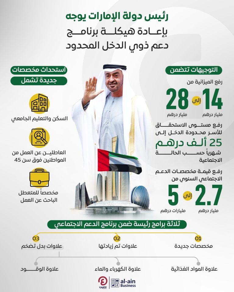 الشيخ محمد بن زايد آل نهيان رئيس دولة الإمارات