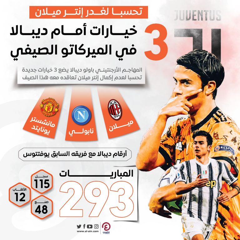 باولو ديبالا