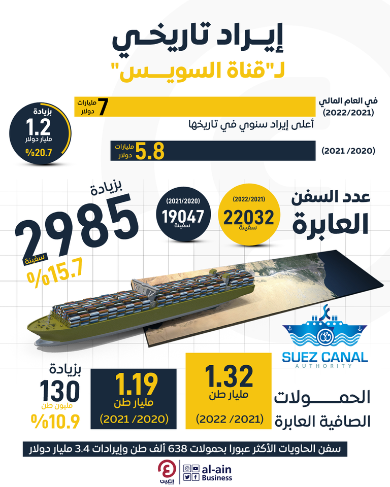 قناة السويس