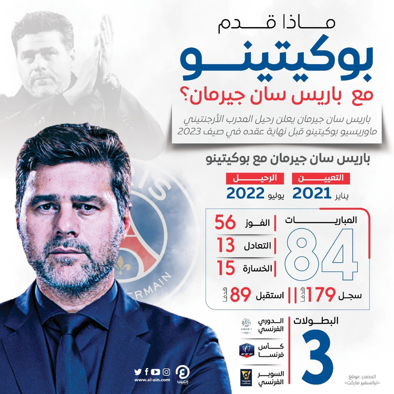 ماوريسيو بوكيتينو مدرب باريس سان جيرمان السابق