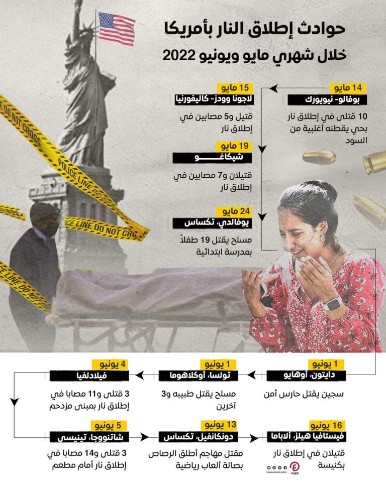 جرائم إطلاق النار بأمريكا