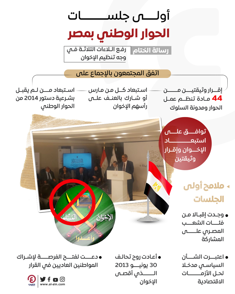 الحوار الوطني بمصر