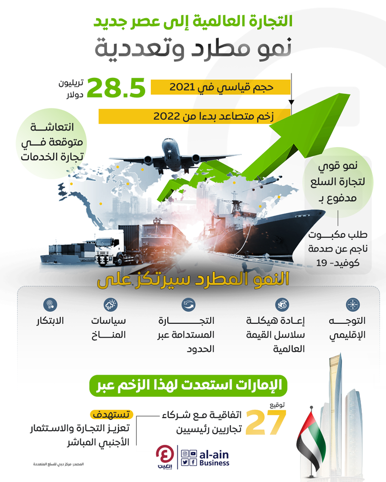 نمو حركة التجارة العالمية